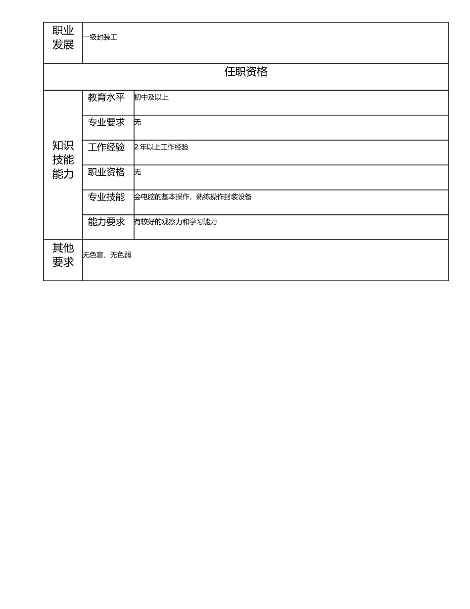 115021436 二级封装工.doc_第2页