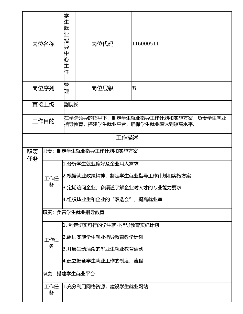116000511 学生就业指导中心主任.doc_第1页