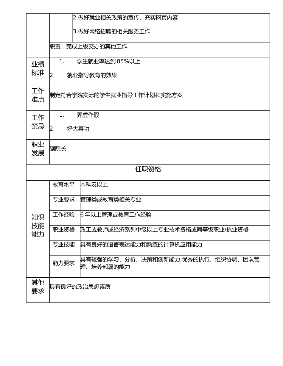 116000511 学生就业指导中心主任.doc_第2页