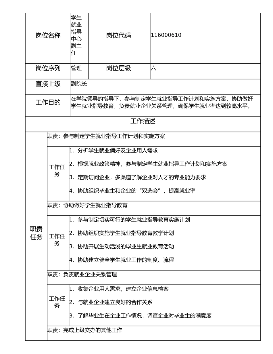 116000610 学生就业指导中心副主任.doc_第1页