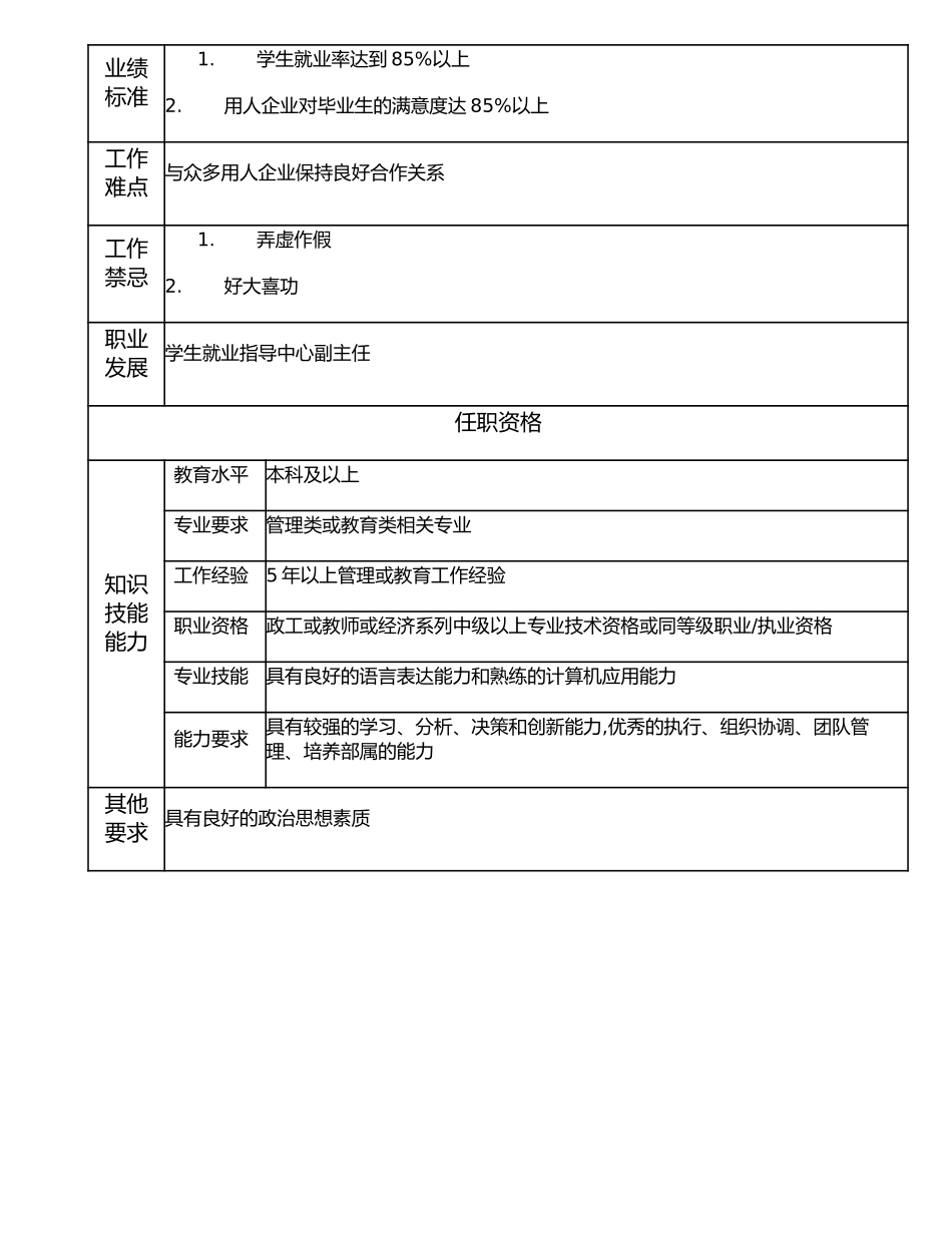 116000610 学生就业指导中心副主任.doc_第2页