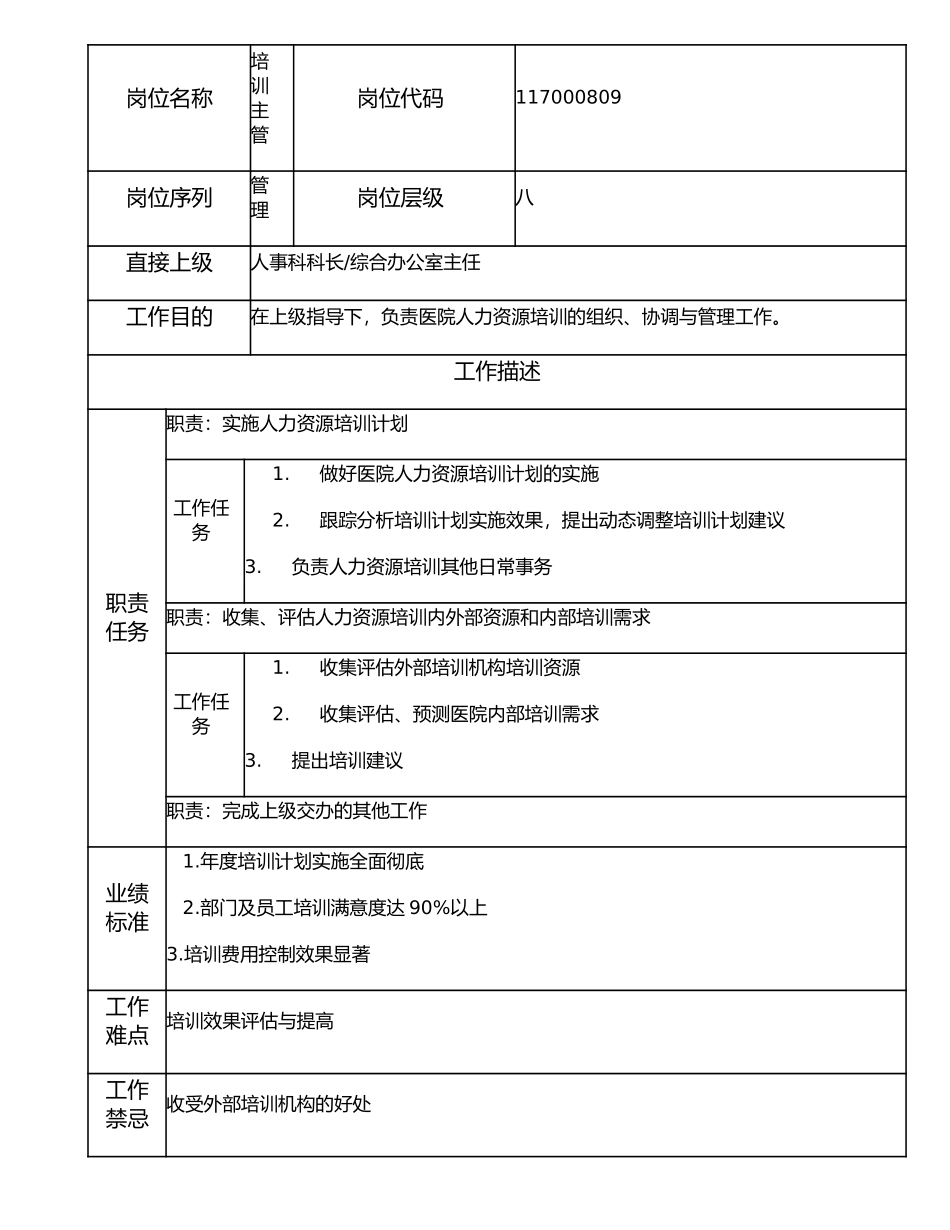 117000809 培训主管.doc_第1页