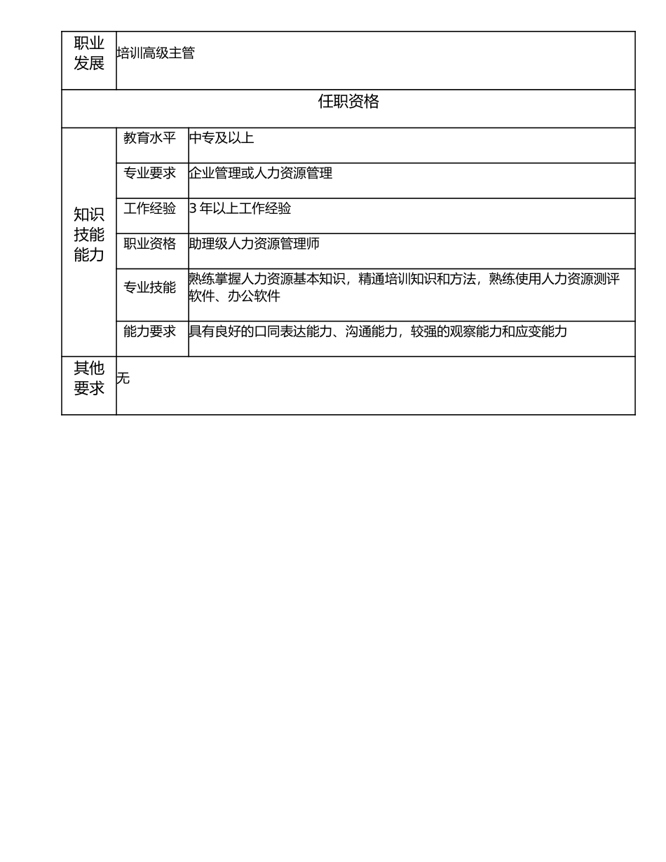 117000809 培训主管.doc_第2页