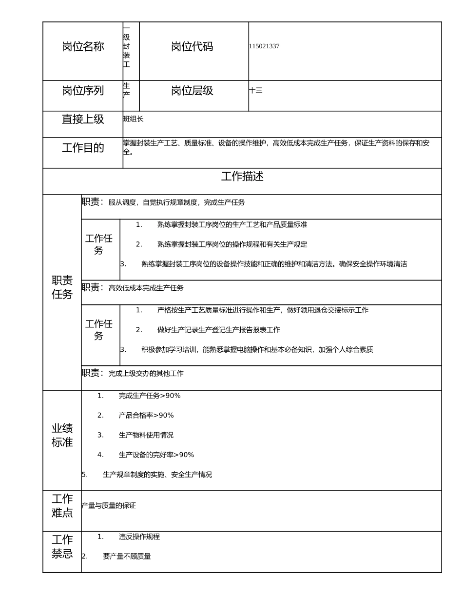 115021337 一级封装工.doc_第1页