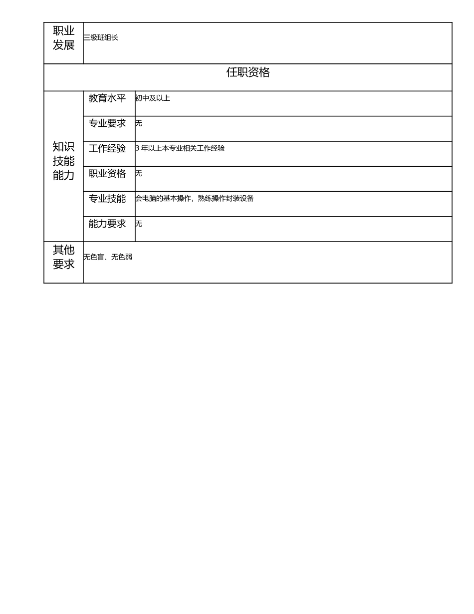 115021337 一级封装工.doc_第2页