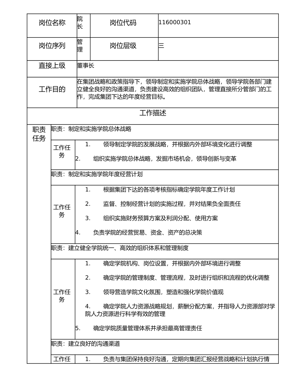 116000301 院长.doc_第1页
