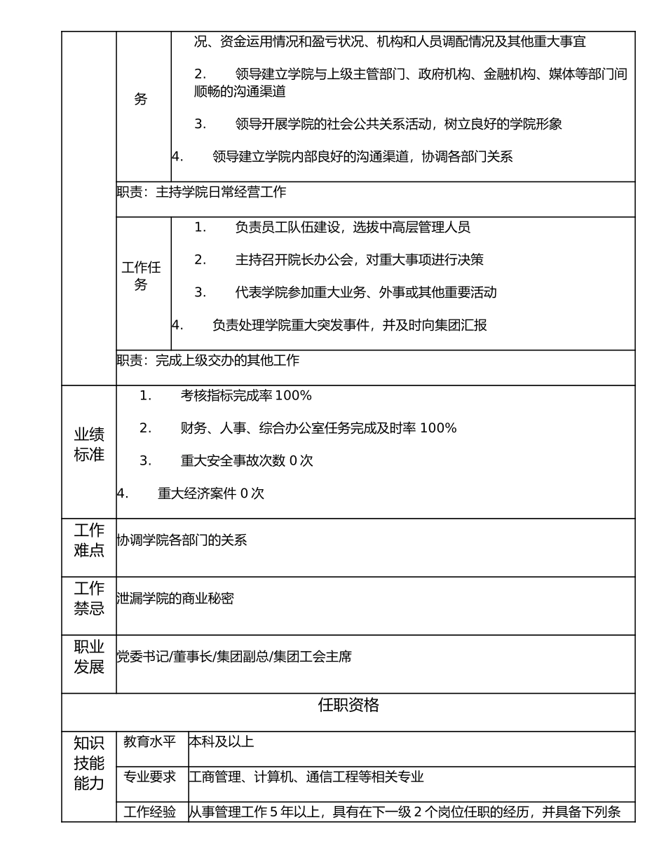 116000301 院长.doc_第2页
