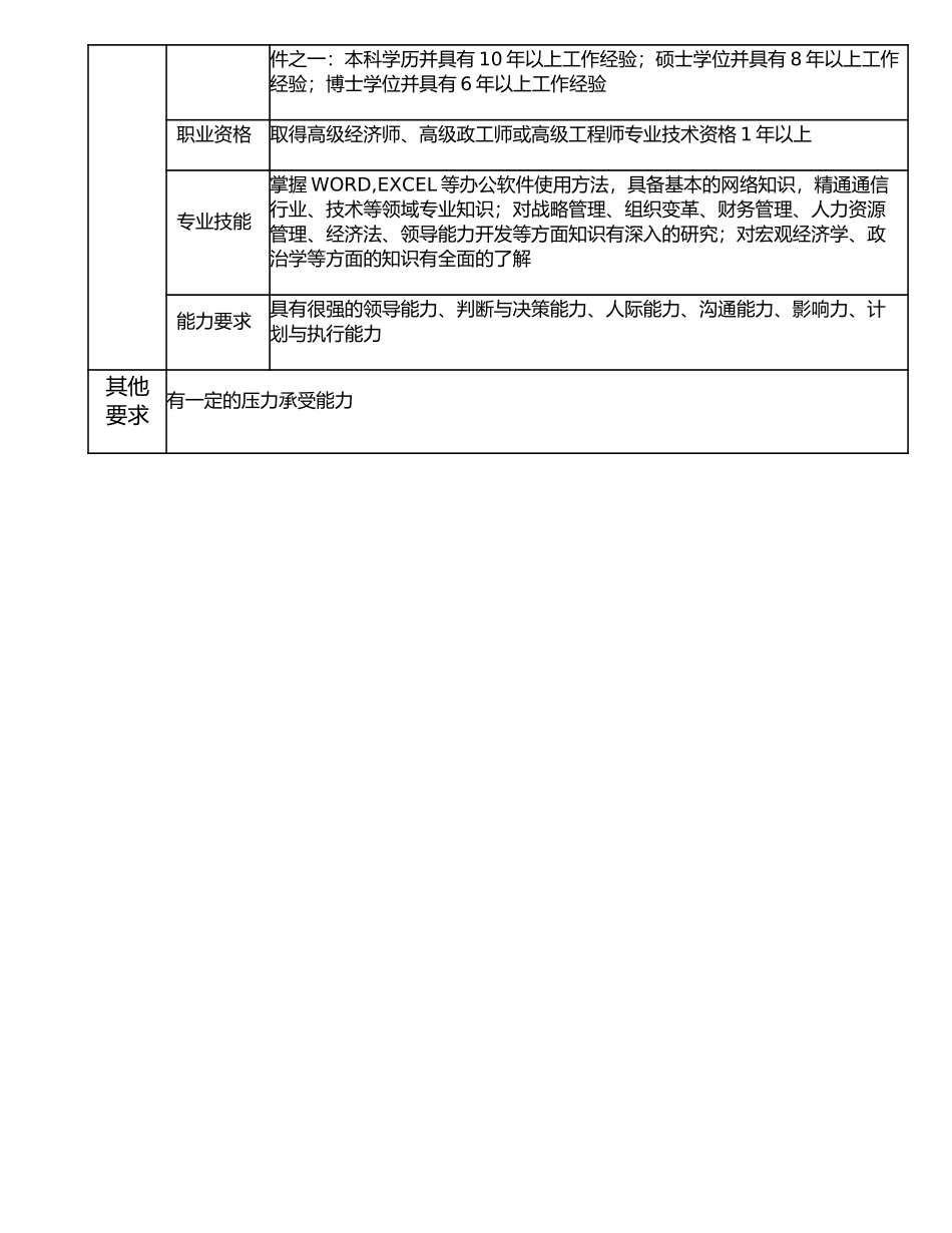 116000301 院长.doc_第3页