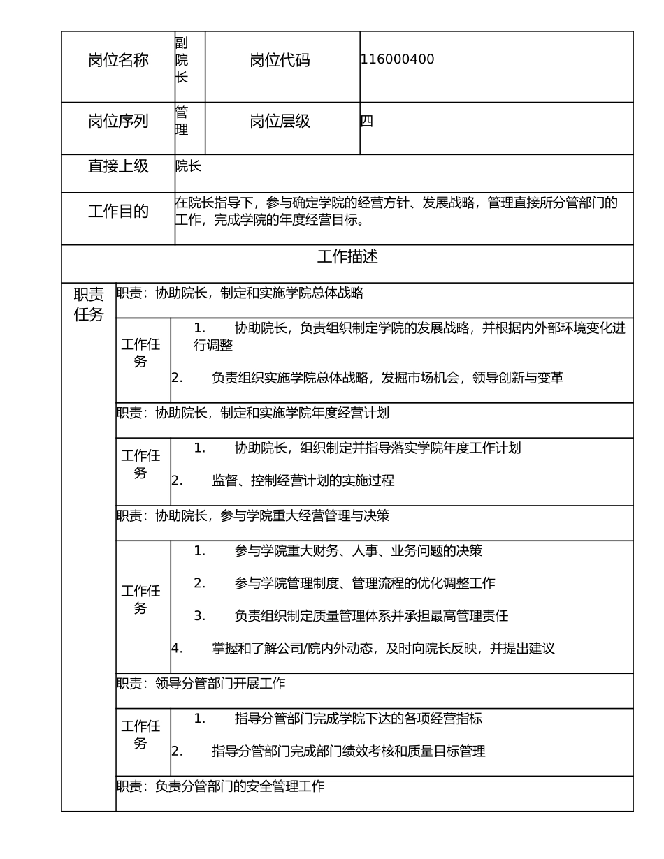 116000400 副院长.doc_第1页