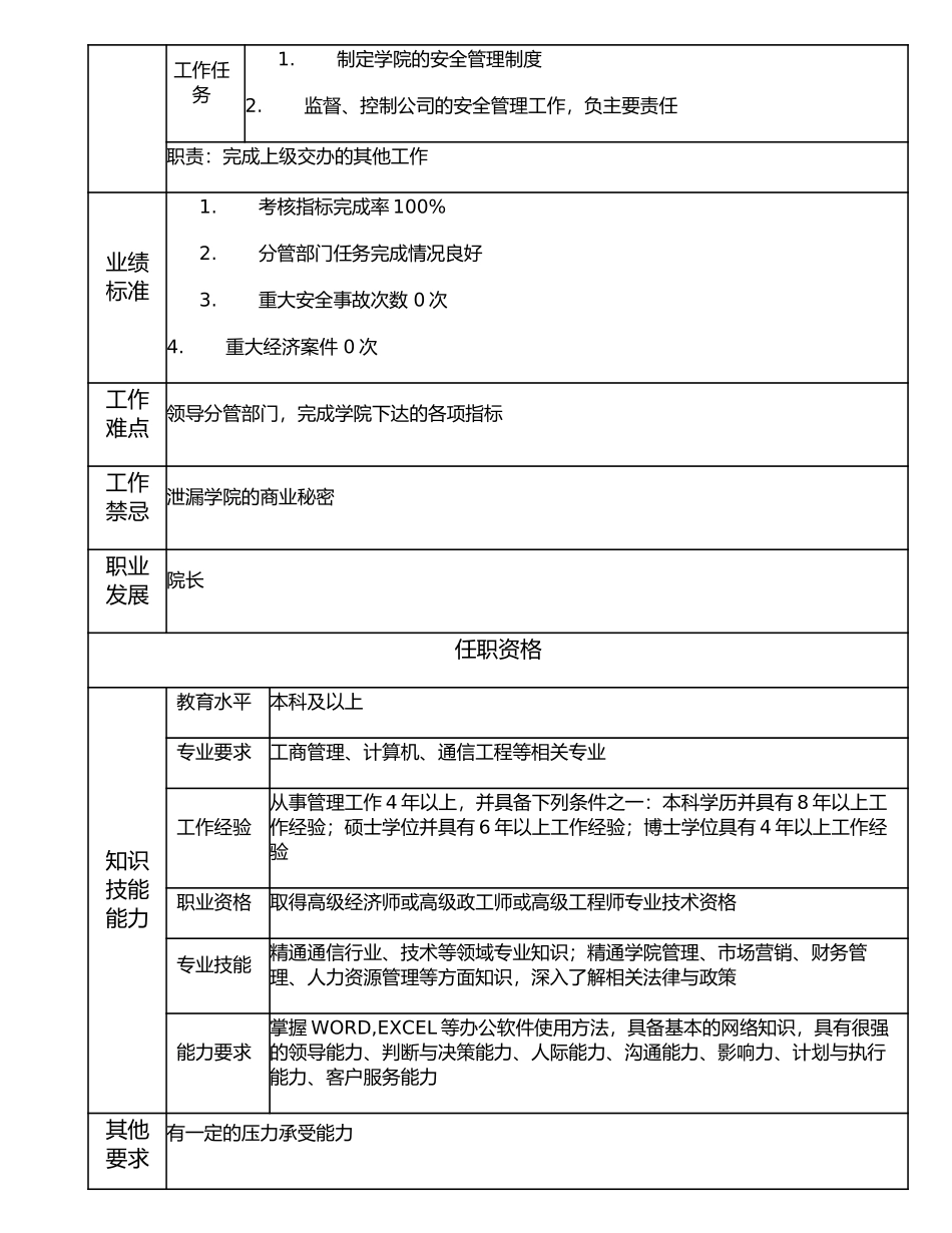 116000400 副院长.doc_第2页