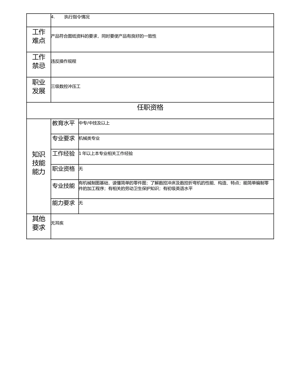 115021508 四级数控冲压工.doc_第2页