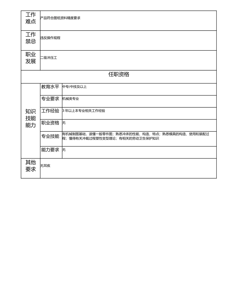 115021410 三级冲压工.doc_第2页