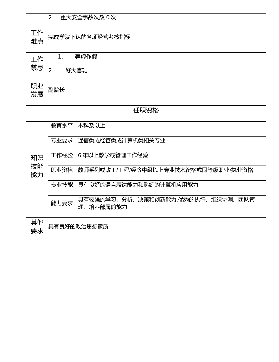116000521 粤讯工程公司总经理.doc_第2页