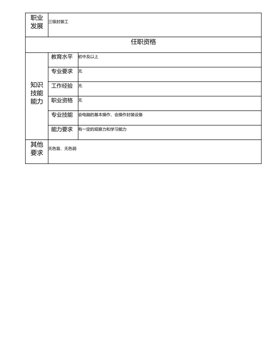 115021632 四级封装工.doc_第2页