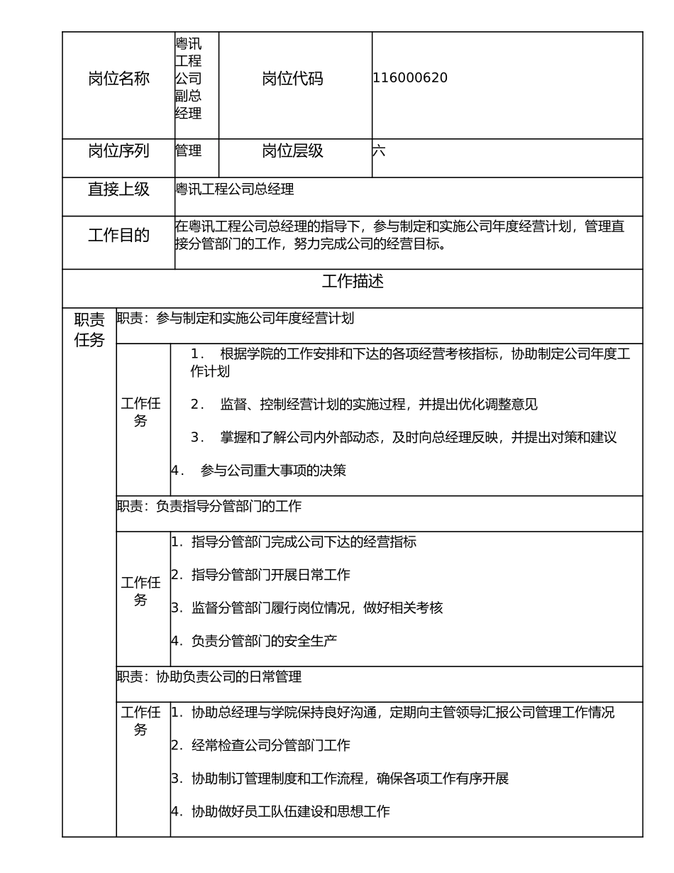 116000620 粤讯工程公司副总经理.doc_第1页