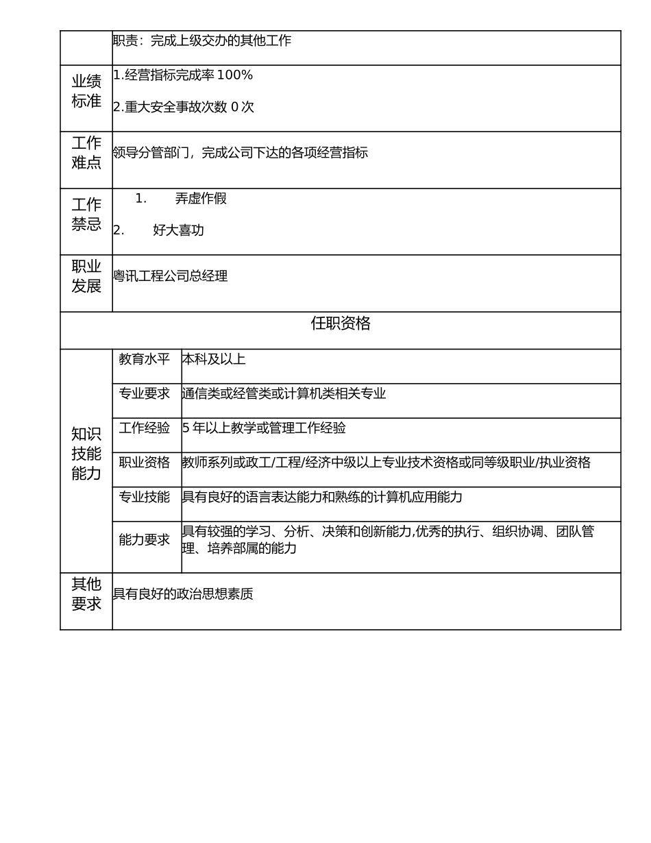 116000620 粤讯工程公司副总经理.doc_第2页