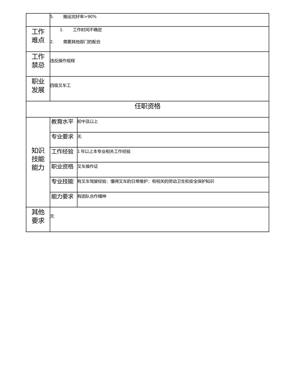 115021518 五级叉车工.doc_第2页