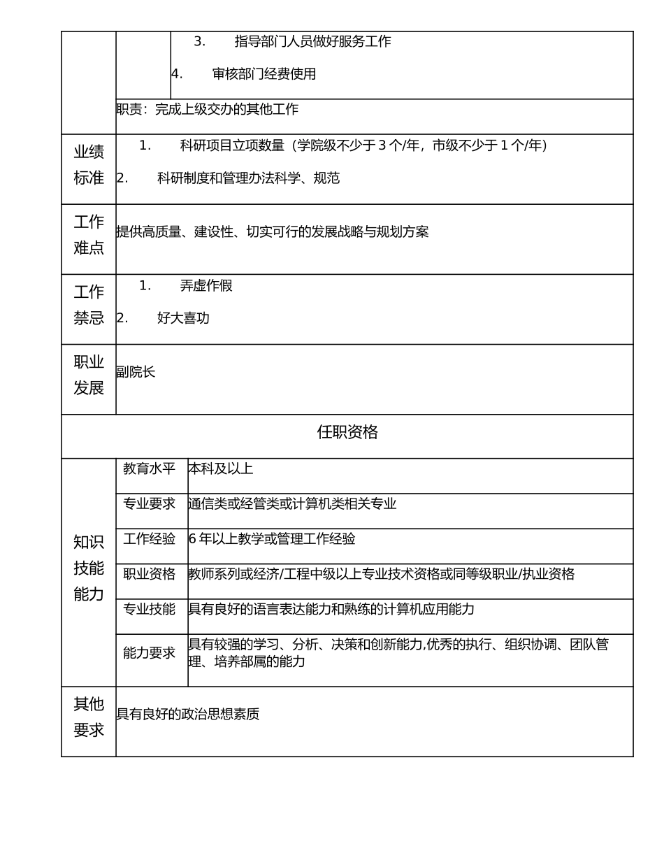 116000507 规划科技处处长.doc_第2页