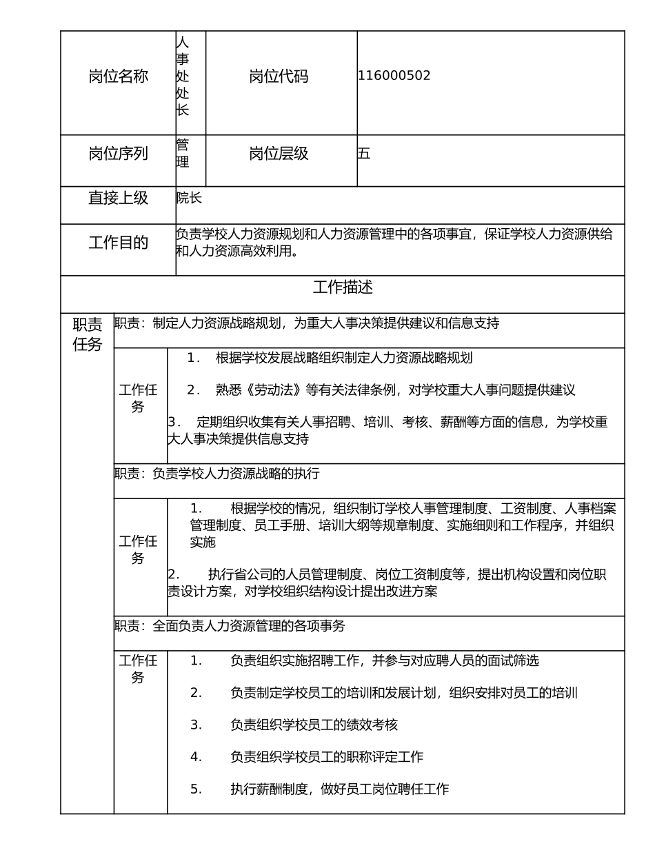 116000502 人事处处长.doc_第1页
