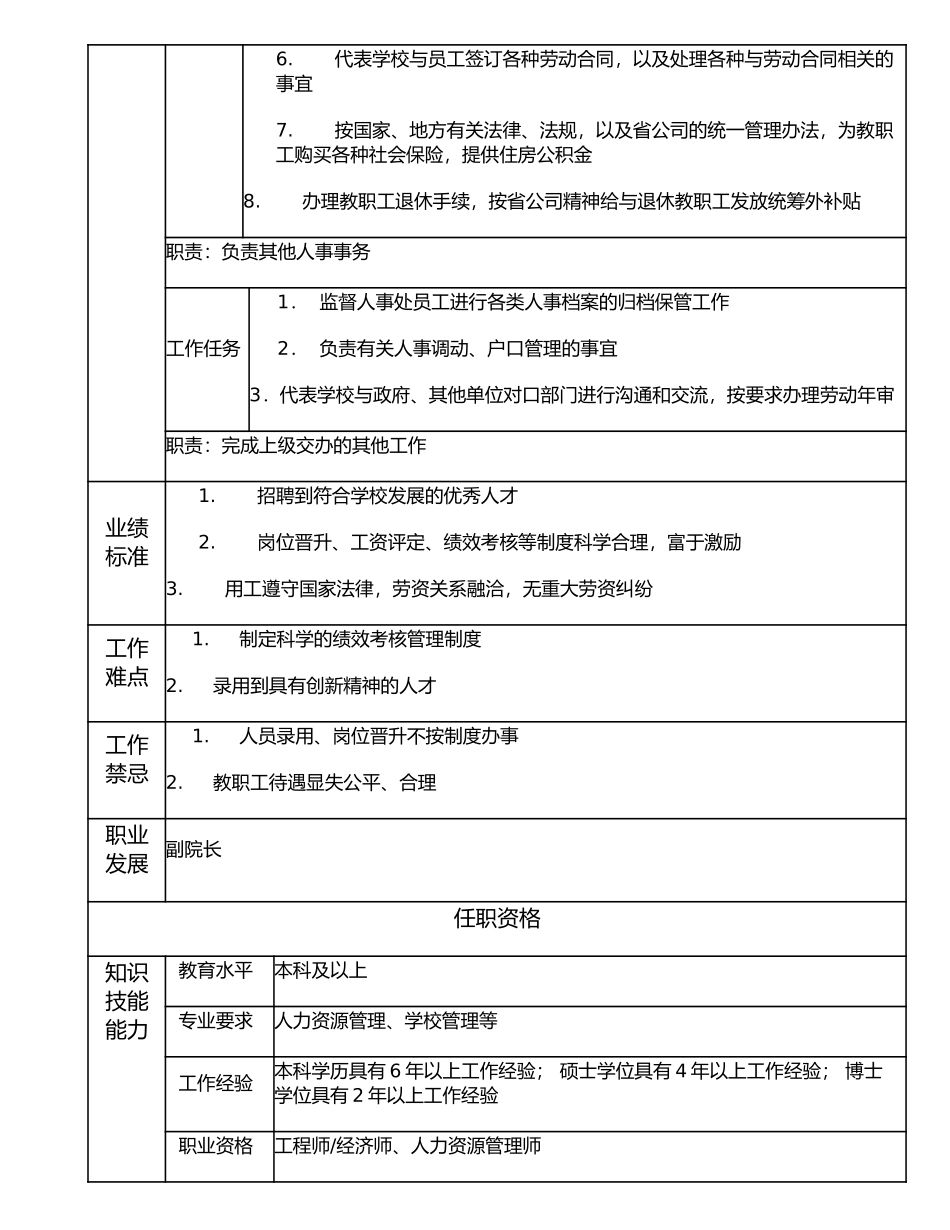 116000502 人事处处长.doc_第2页
