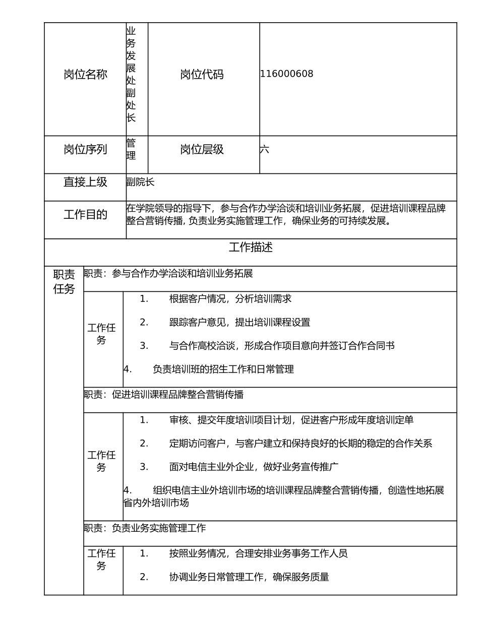 116000608 业务发展处副处长.doc_第1页