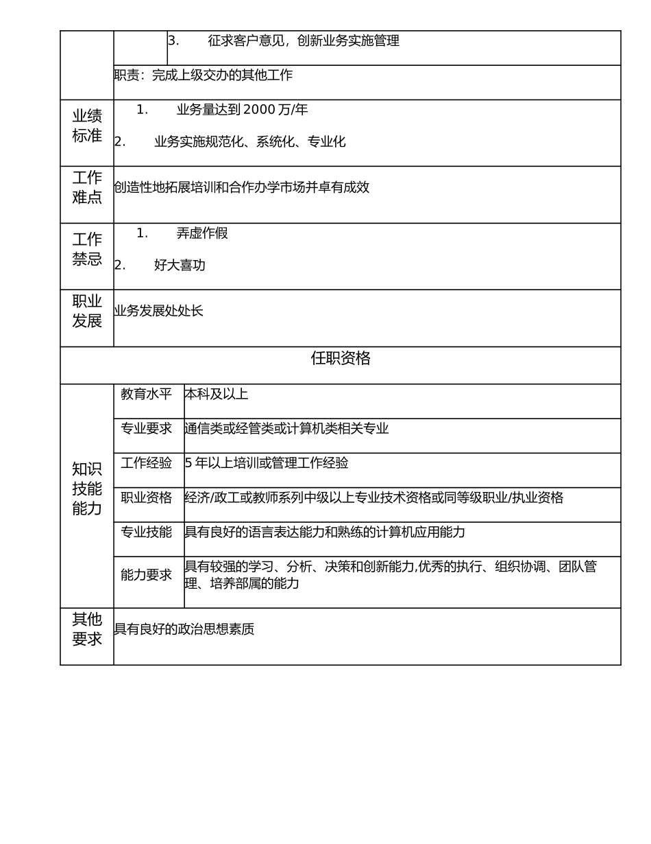 116000608 业务发展处副处长.doc_第2页