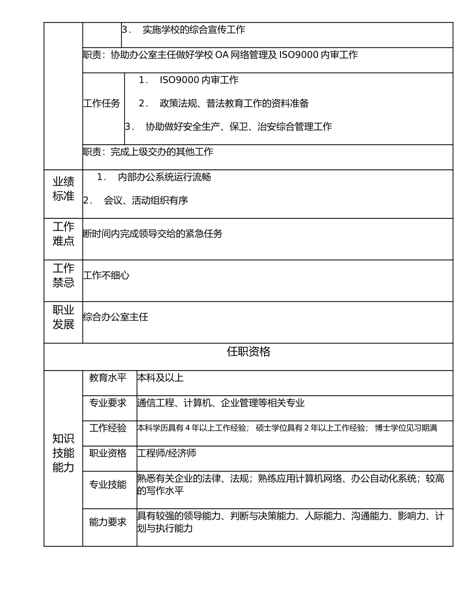 116000709 综合秘书高级主管.doc_第2页