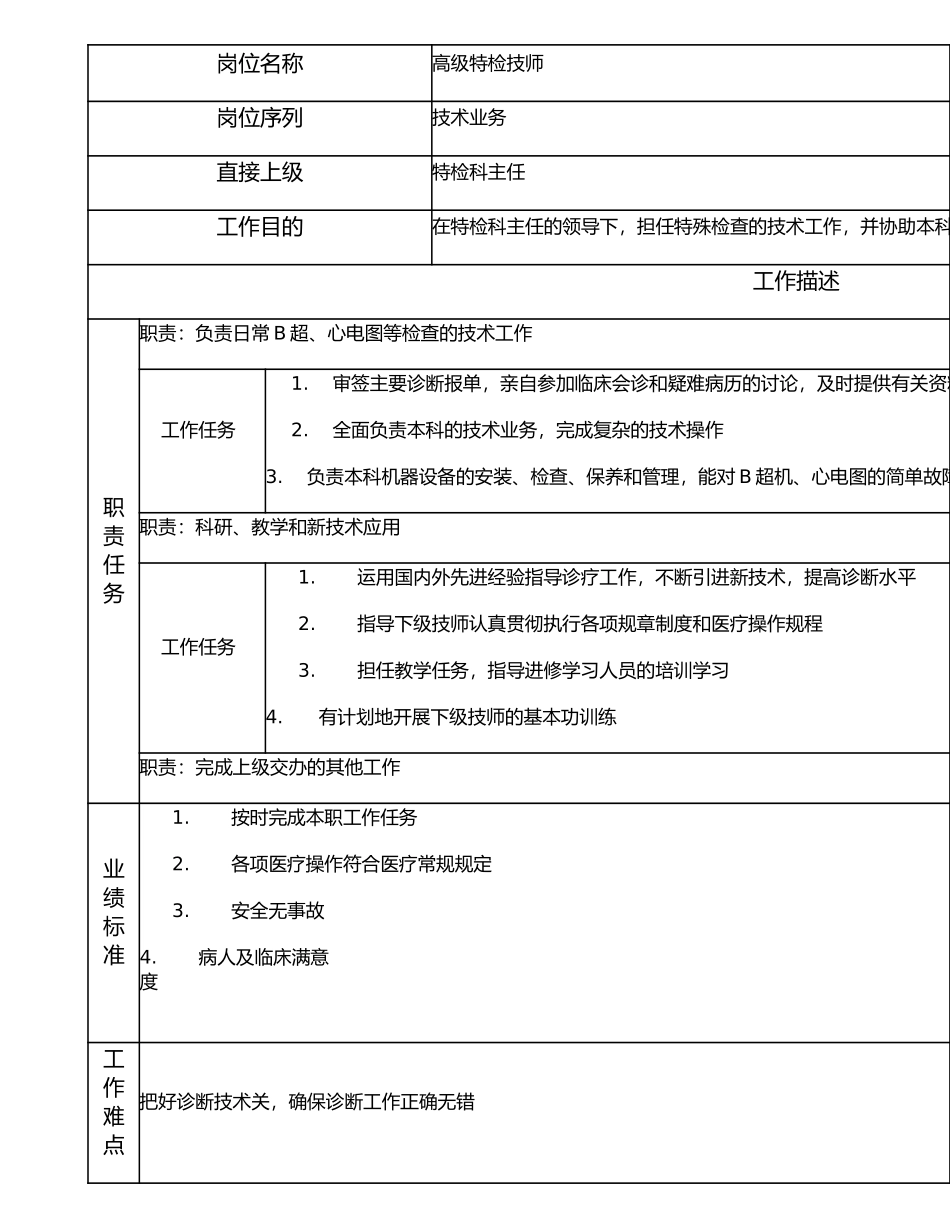 117010504 高级特检技师.doc_第1页