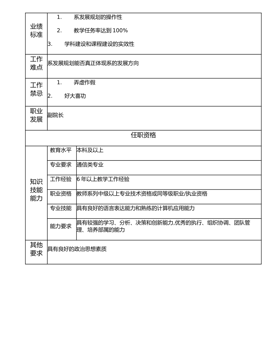 116000515 通信工程系主任.doc_第2页