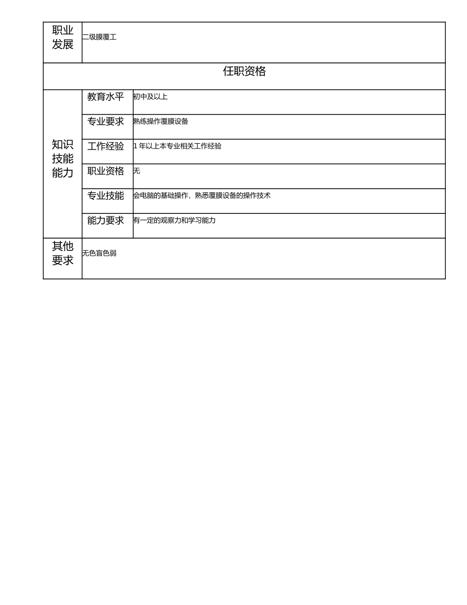 115021528 三级膜覆工.doc_第2页