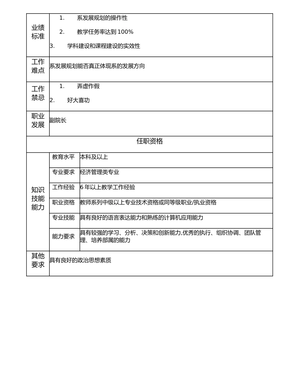 116000517 经济管理系主任.doc_第2页