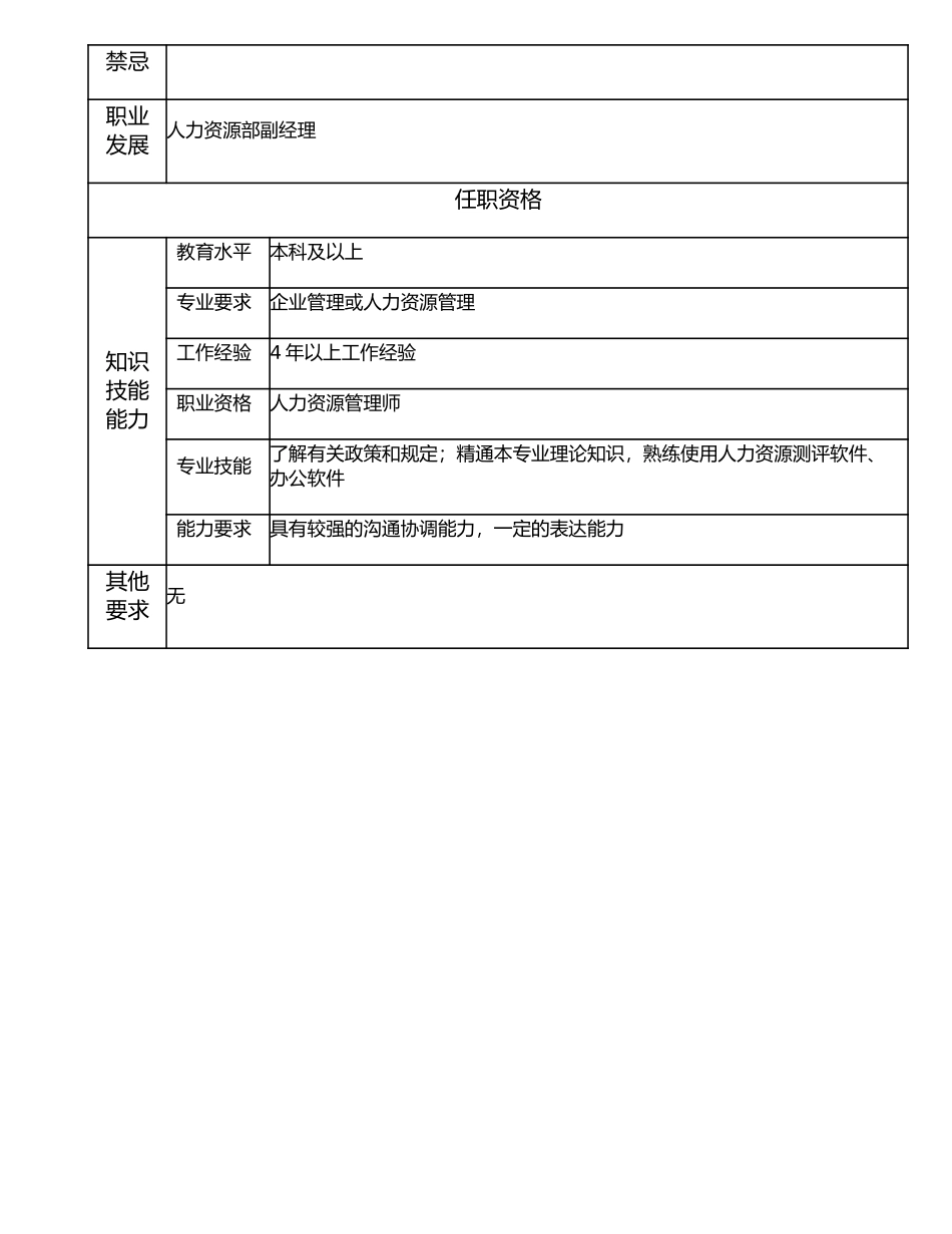 116000719 员工关系高级主管.doc_第2页
