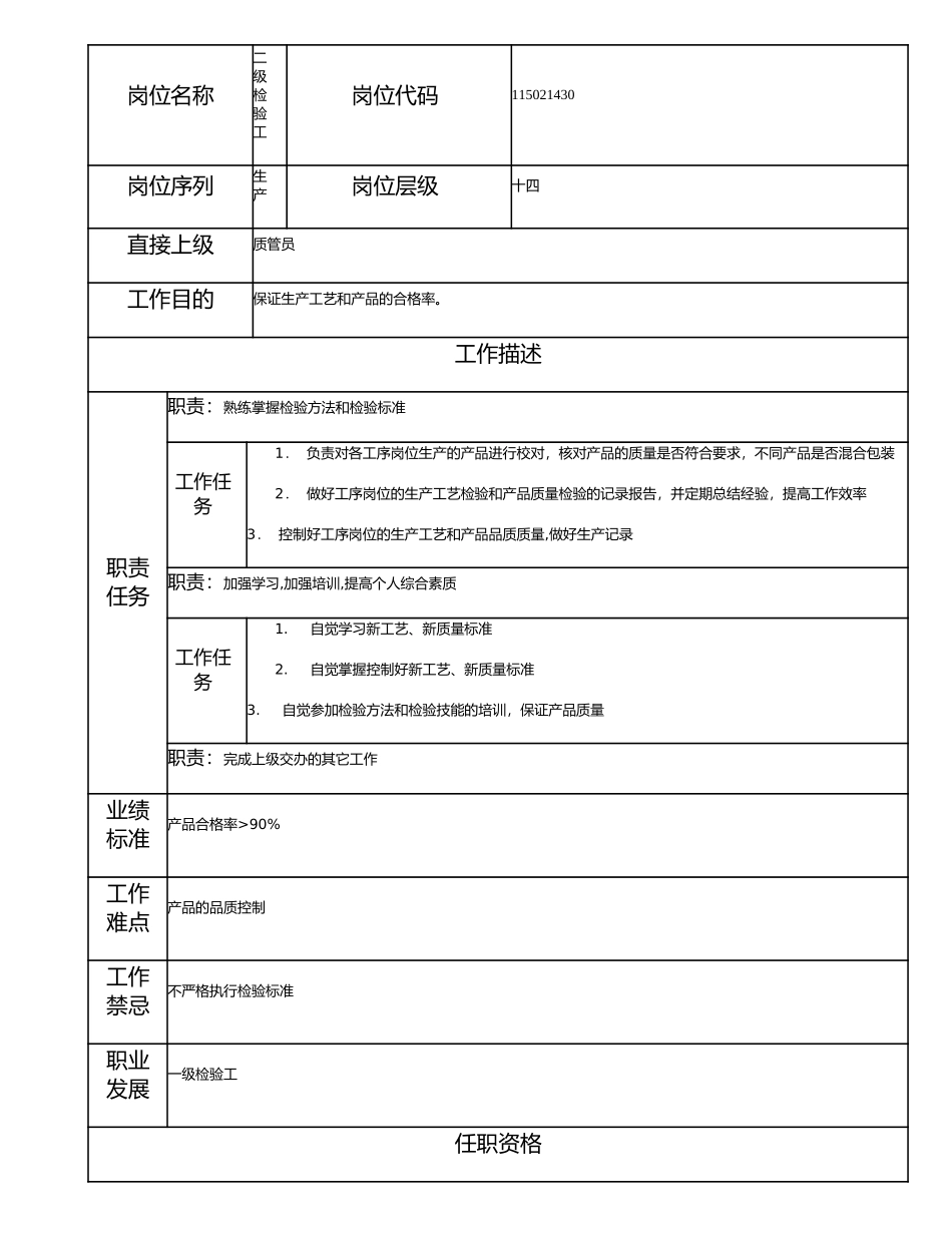 115021430 二级检验工.doc_第1页