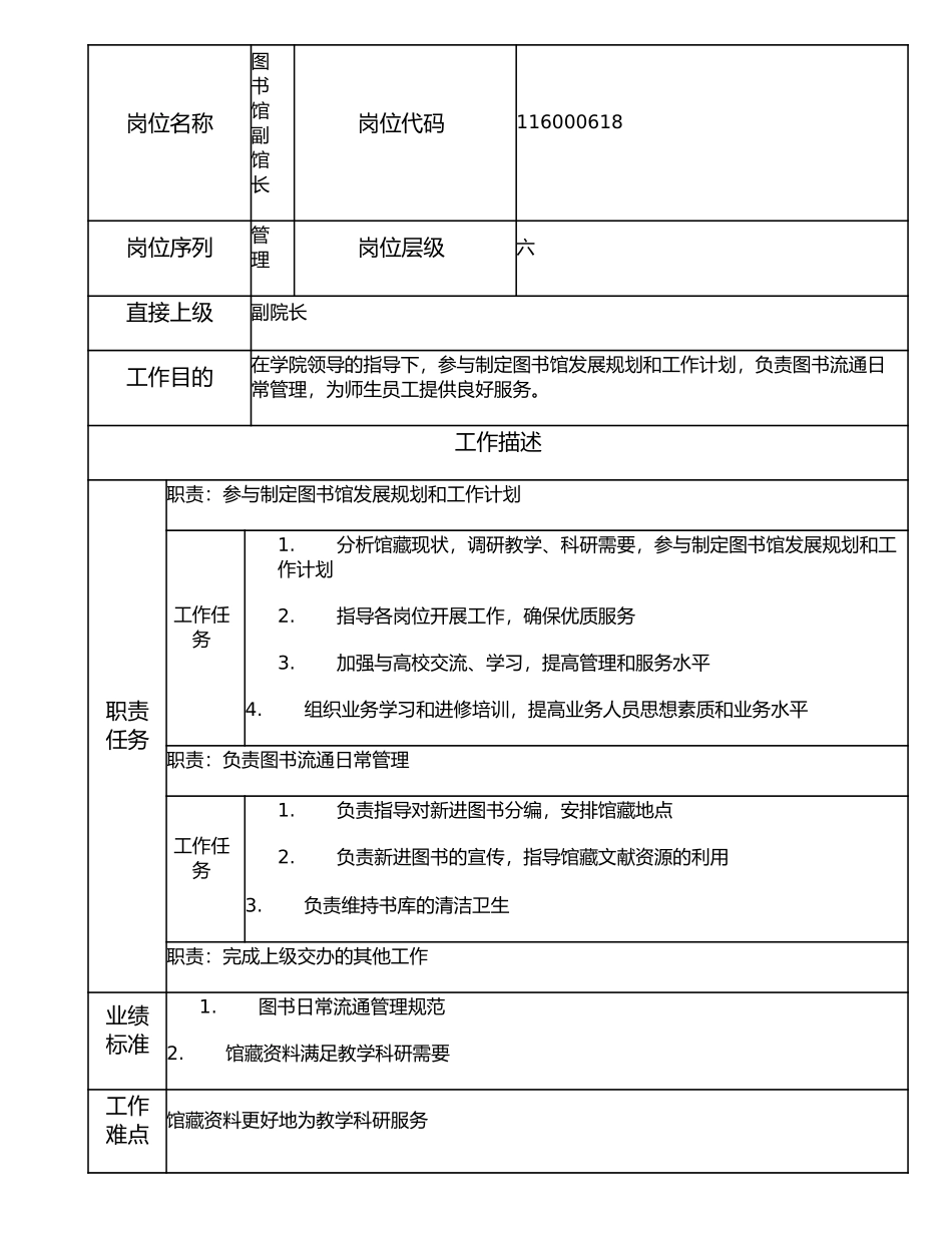 116000618 图书馆副馆长.doc_第1页