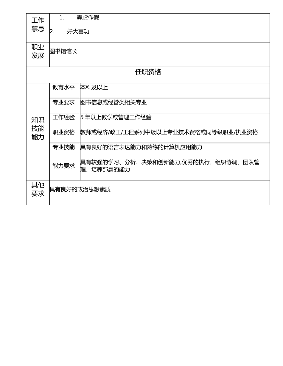 116000618 图书馆副馆长.doc_第2页