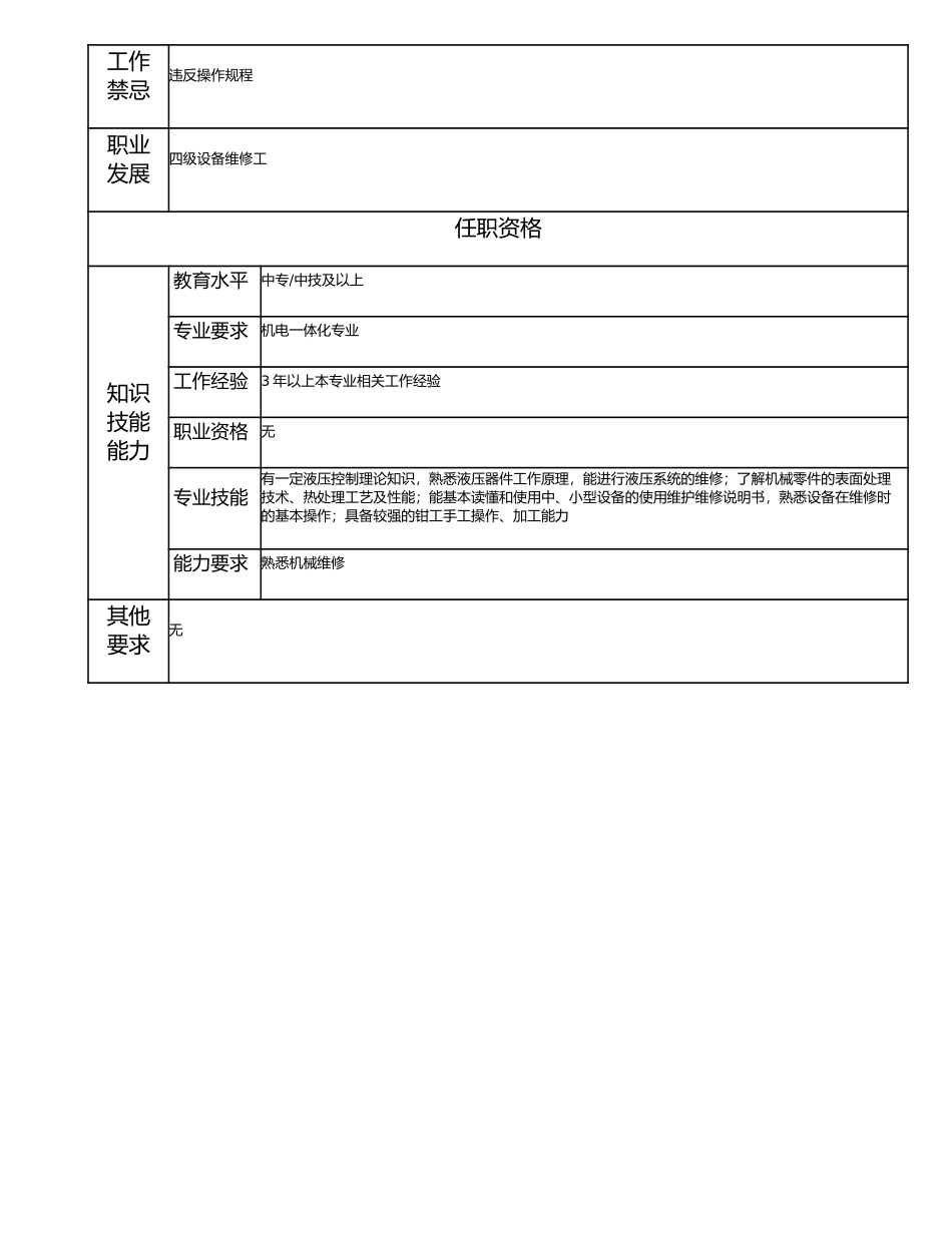 115021428 五级设备维修工.doc_第2页