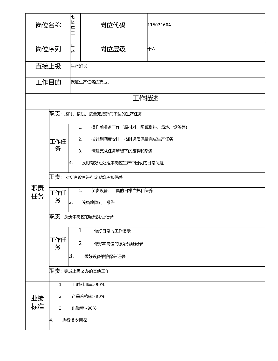 115021604 七级车工.doc_第1页