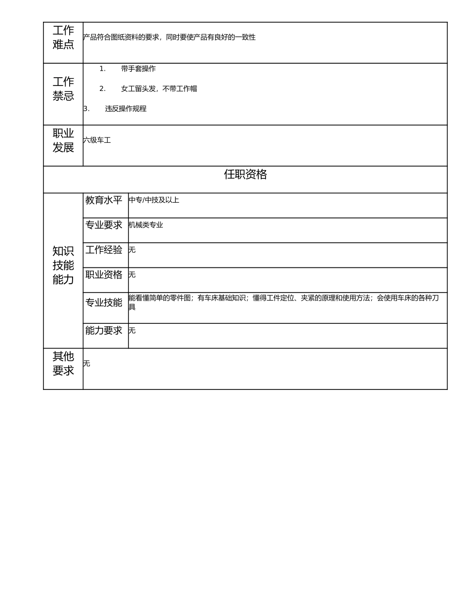 115021604 七级车工.doc_第2页