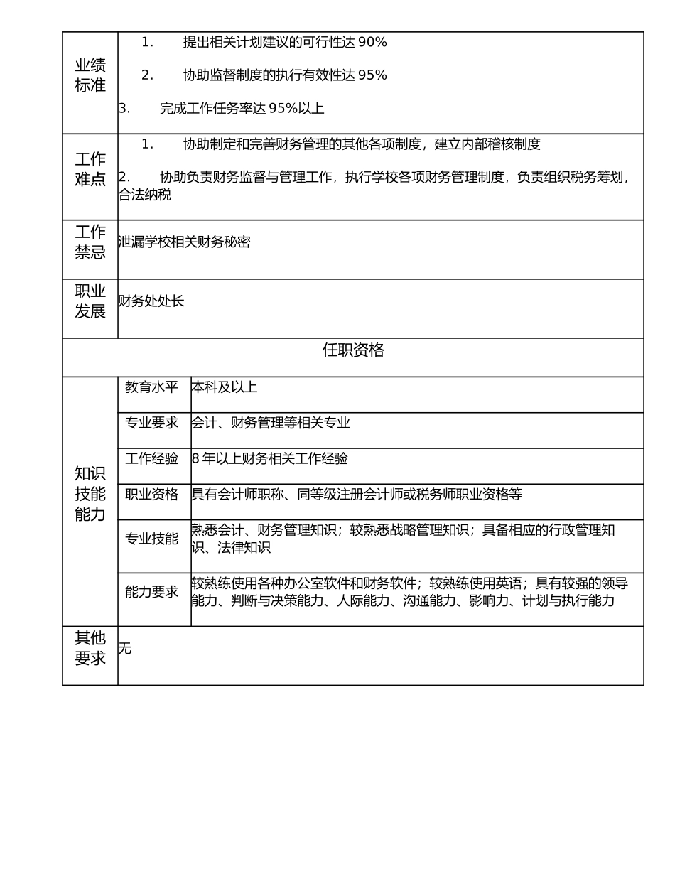 116000604 财务处副处长.doc_第2页