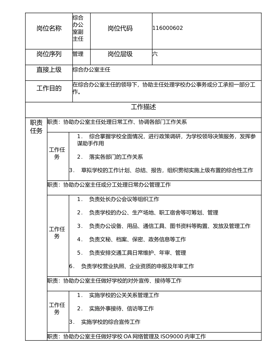 116000602 综合办公室副主任.doc_第1页