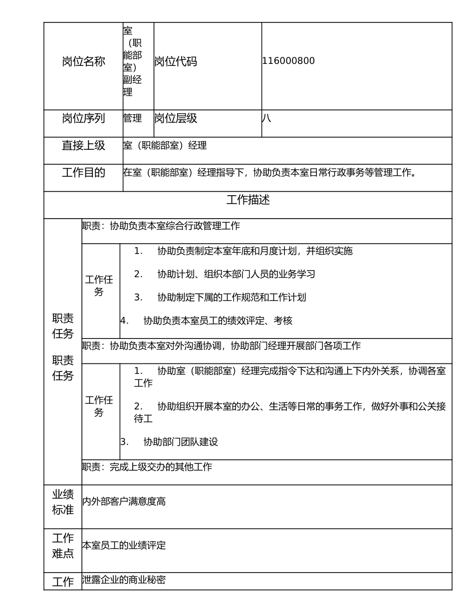 116000800 室（职能部室）副经理.doc_第1页