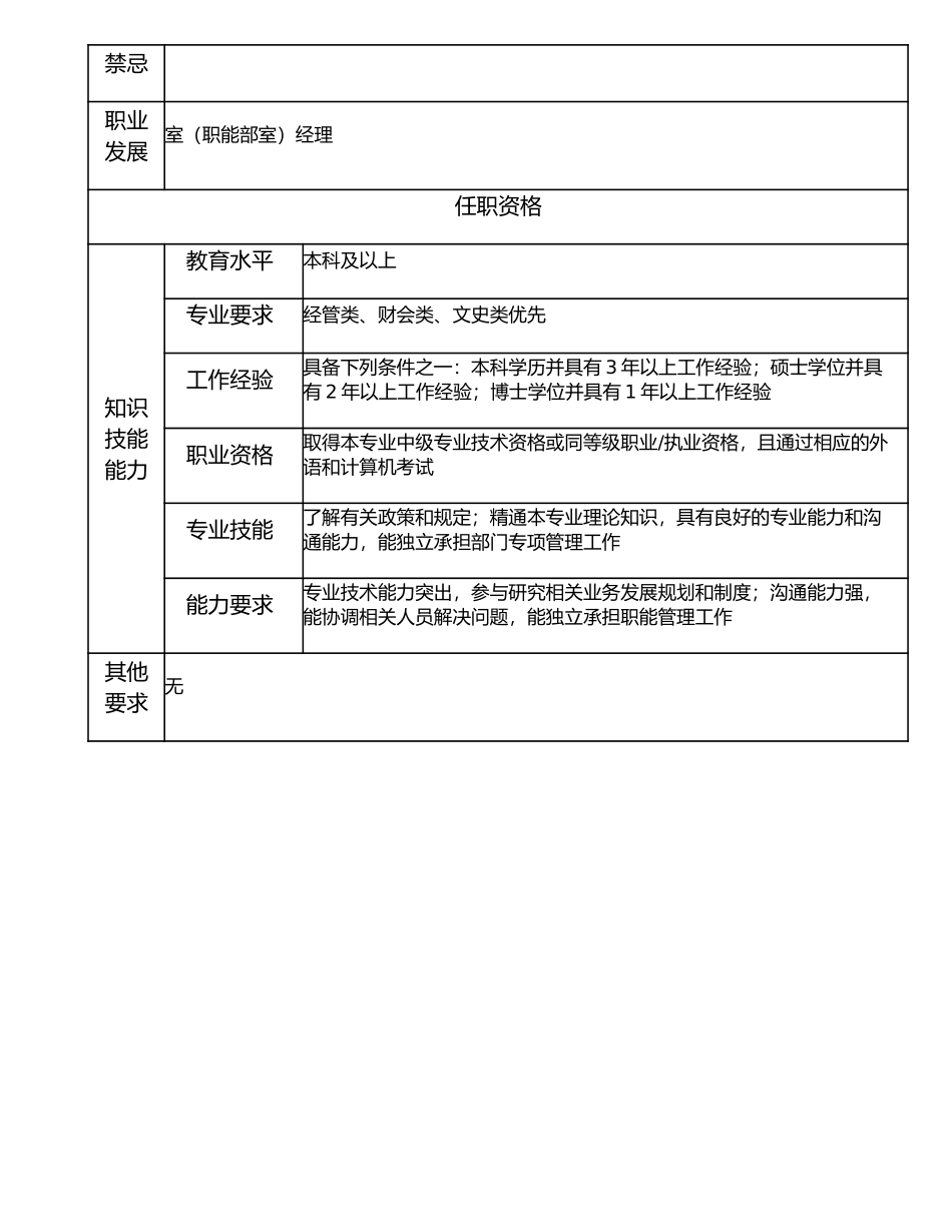 116000800 室（职能部室）副经理.doc_第2页