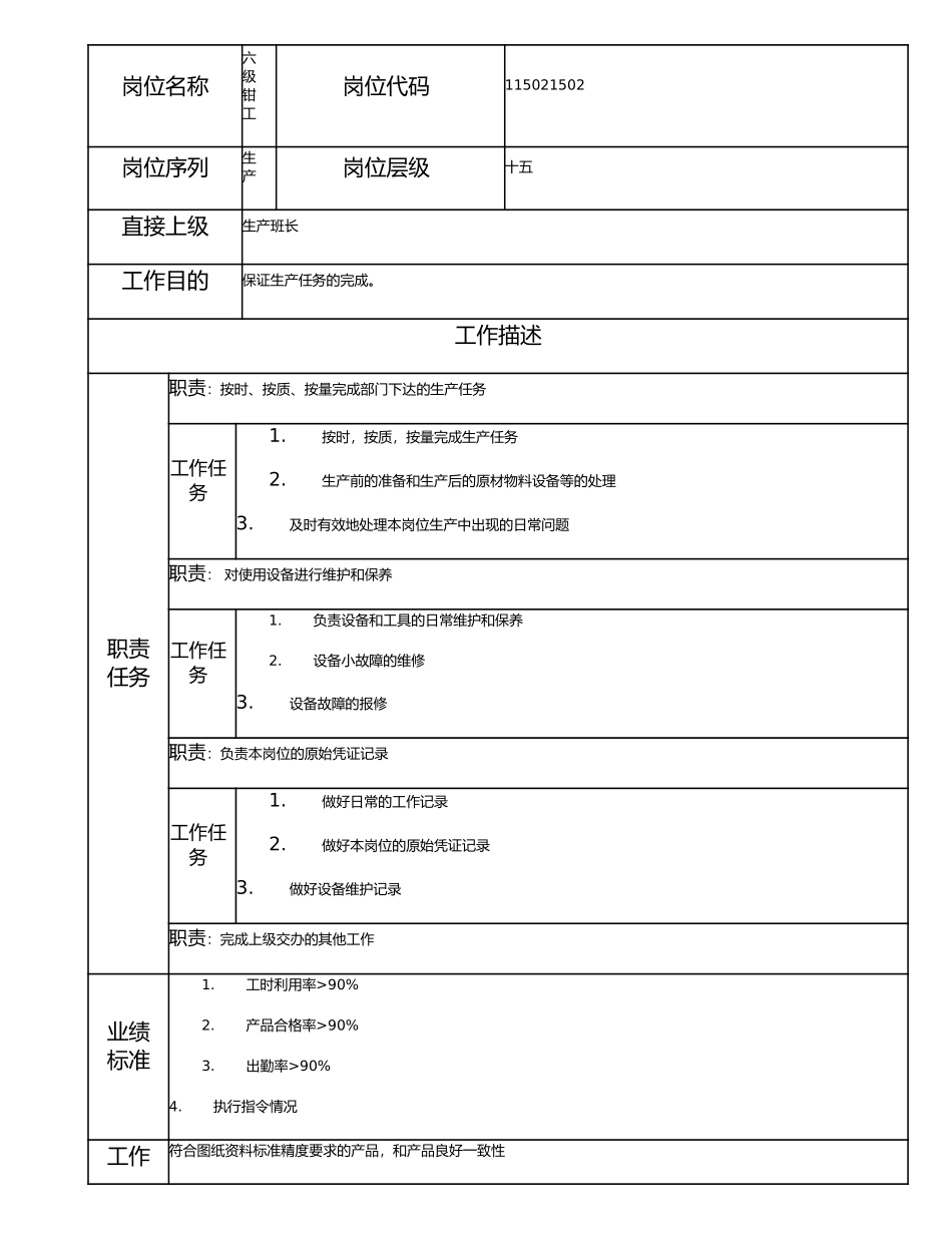 115021502 六级钳工.doc_第1页