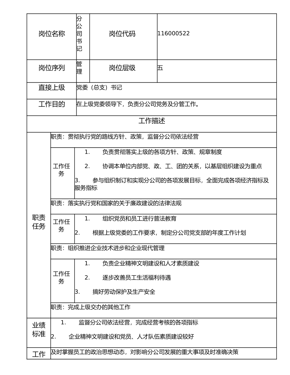 116000522 分公司书记.doc_第1页