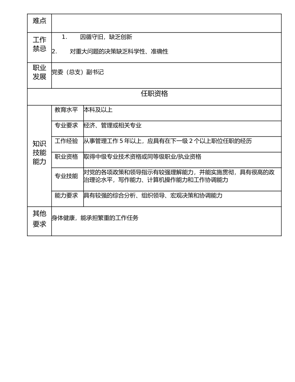 116000522 分公司书记.doc_第2页