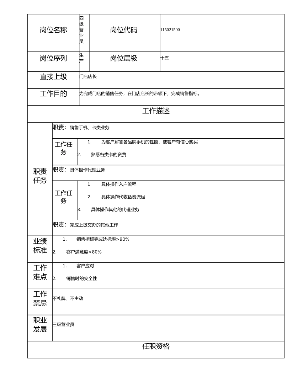 115021500 四级营业员.doc_第1页