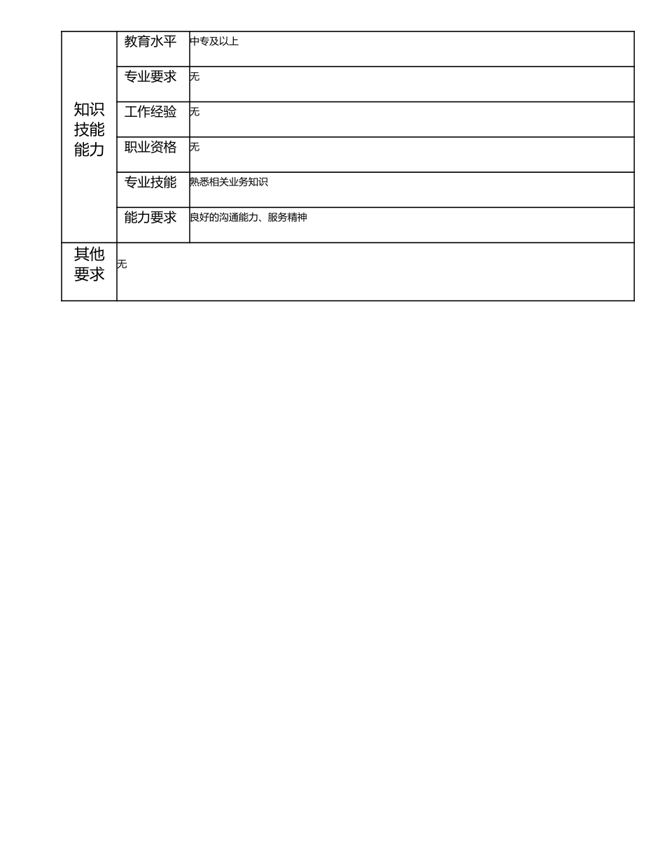 115021500 四级营业员.doc_第2页