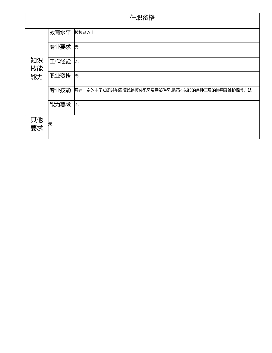 115021614 七级板修板测工.doc_第2页