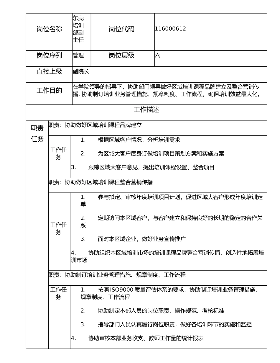 116000612 东莞培训部副主任.doc_第1页