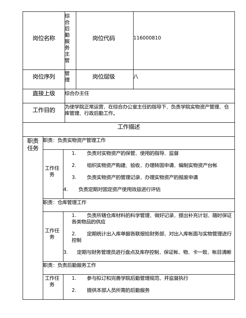 116000810 综合后勤服务主管.doc_第1页